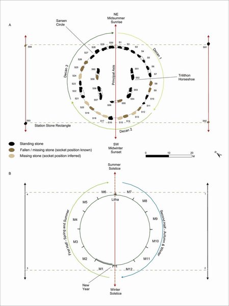 Стоунгендж, схема, фото