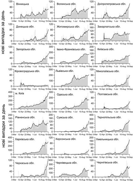 прогноз, коронавирус, нан, covid-19