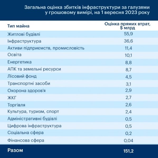 89f3ef6c fd16bdd833b32e5dad7e2fad67f726d9 Економічні новини - головні новини України та світу