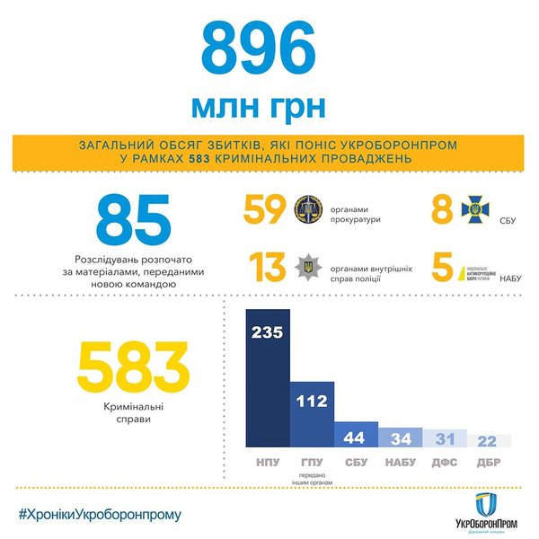 Украина, укроборонпром, мустафа найем