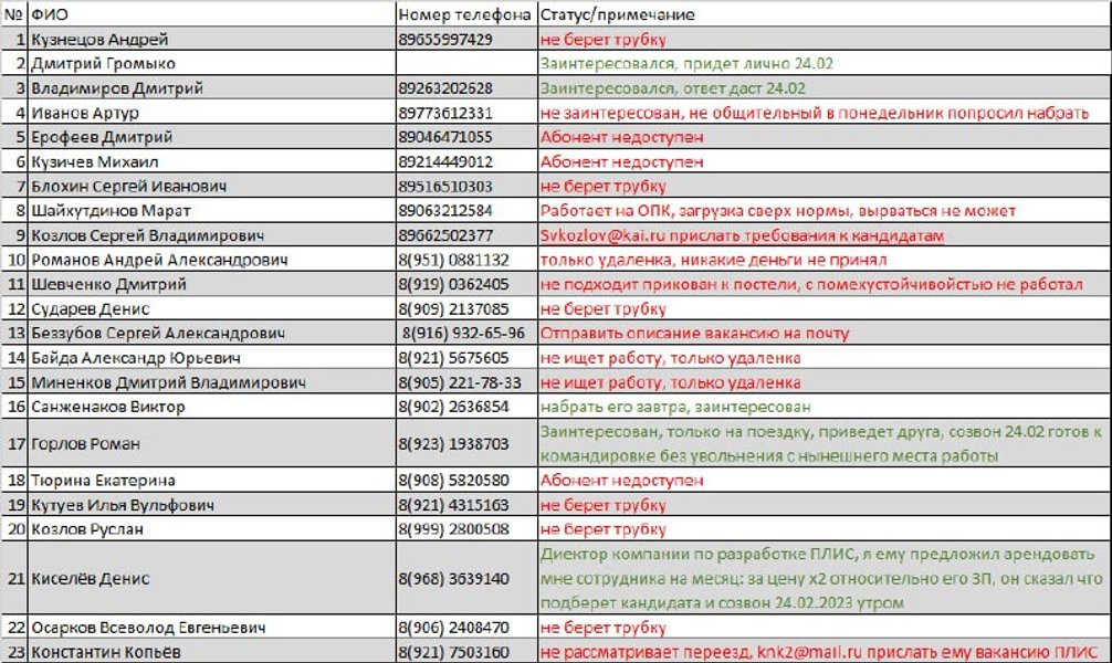 Угода про шахеди, Іран, Росія, ЗС РФ, хакери