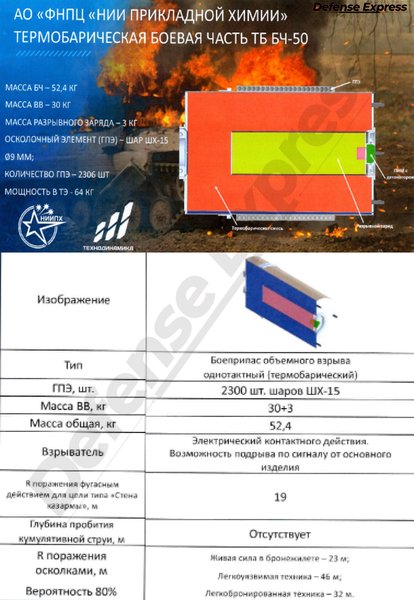 Шахед, термобарична БЧ