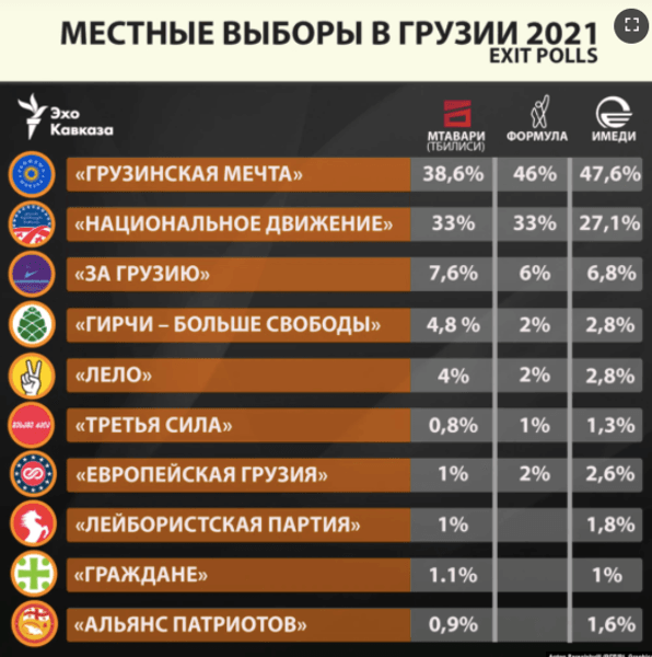 выборы, грузия, экзитпол