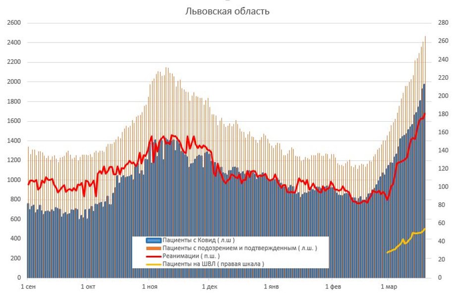 коронавирус, covid-19, пациент, пандемия коронавируса, госпитализации, койко-места