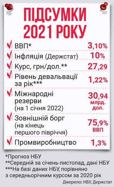 экономика украины, ввп украины, внешний долг украины, инвестиции в украину