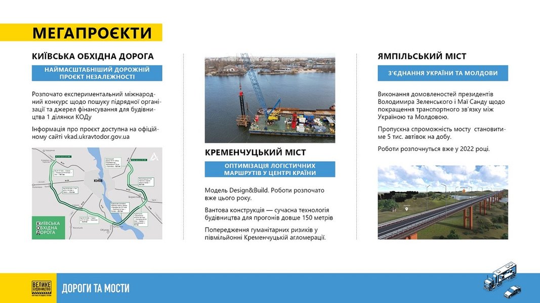 У планах — Велика окружна в Києві та міст у Кременчуці