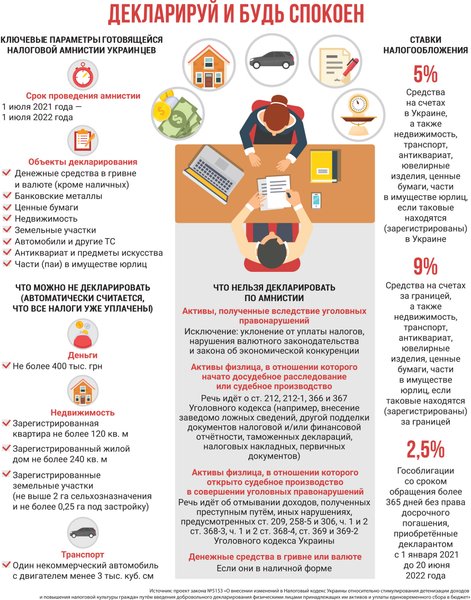 налоговая амнистия, налоговые декларации, инфографика