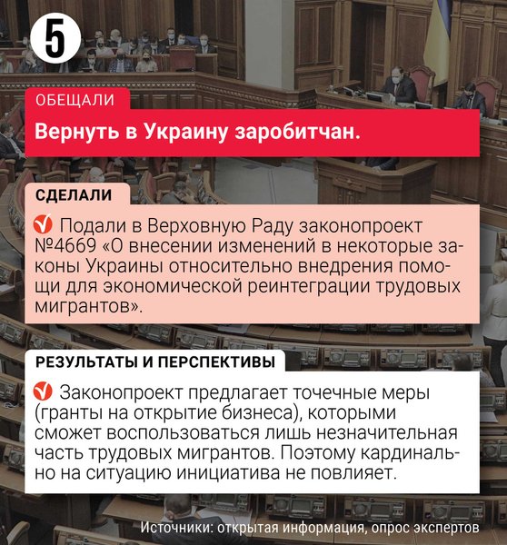 Риторика о возврате в Украину трудовых мигрантов — одна из любимых в правительстве Дениса Шмыгаля