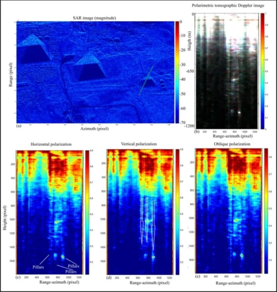 исследование исследование