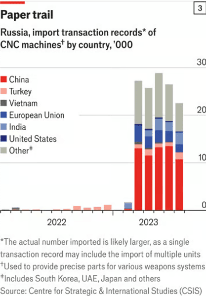 санкции рф, ограничения рф
