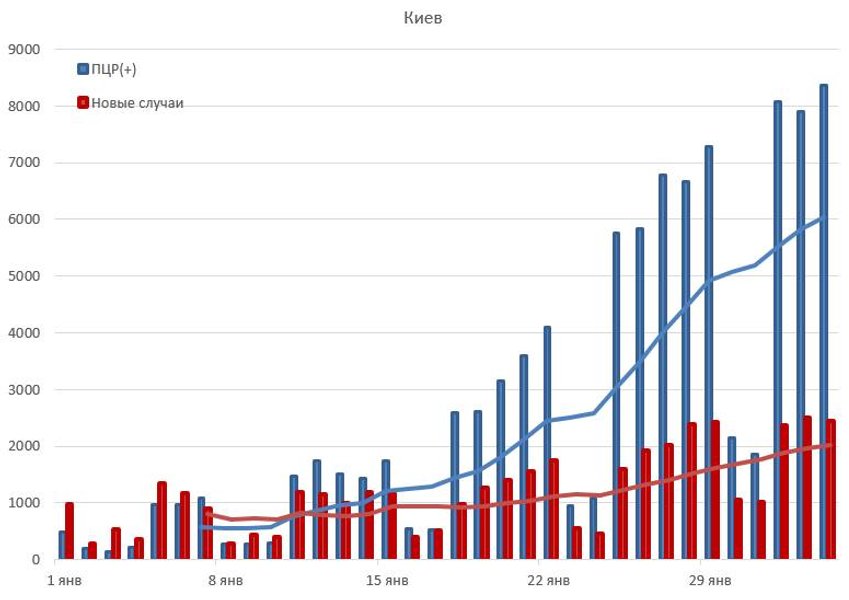 Статистика коронавирус