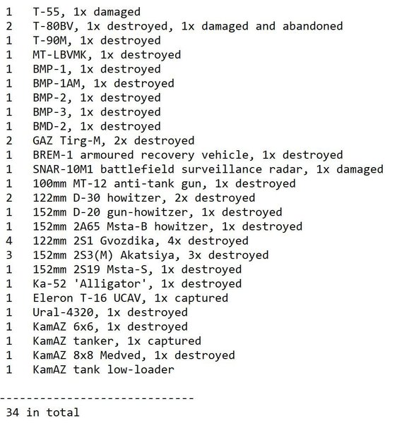 втрати окупантів по орікс