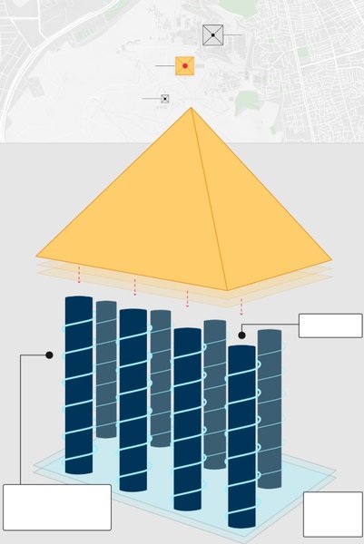 пирамиды Гизы