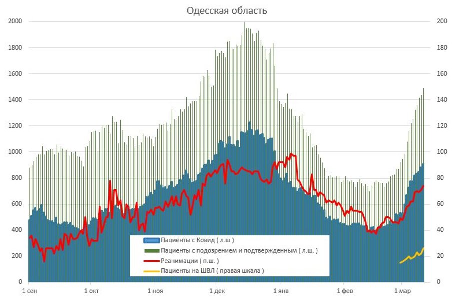 госпитализация, коронавирус, регионы, Украина