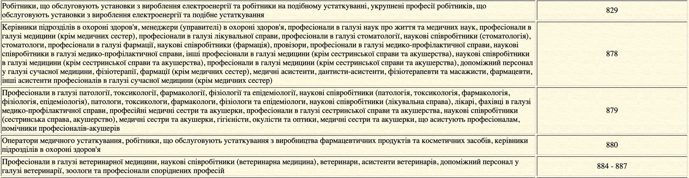 воинский учет, воинский учет Украина, воинский учет женщины