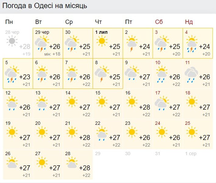 Одесса, прогноз, июль,