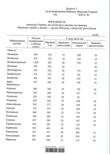 план осеннего призыва