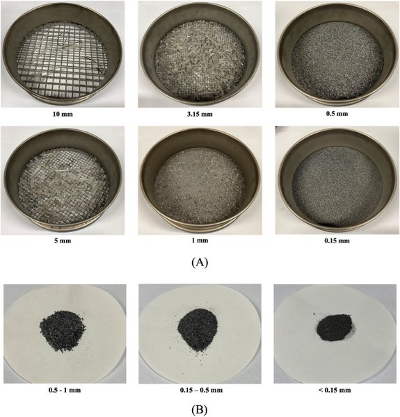 просіювання сонячних панелей відновлювальна енергетика переробка