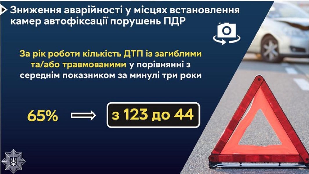 камеры автофиксации, камеры фотовидеофиксации, нарушения ПДД, фотофиксация нарушений