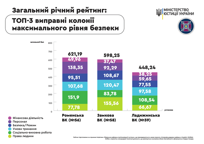 рейтинг тюрем - инфографика Минюста