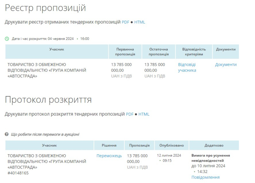 тендер Prozorro на будівництво до масиву Виноградар Метро в Києві, КМДА, Київський метрополітен, метро Виноградар, ТОВ ГК Автострада, тендери, результат