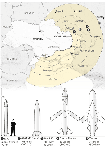 ракеты для ЗСУ