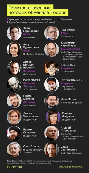 обмен заключенными, россия и сша