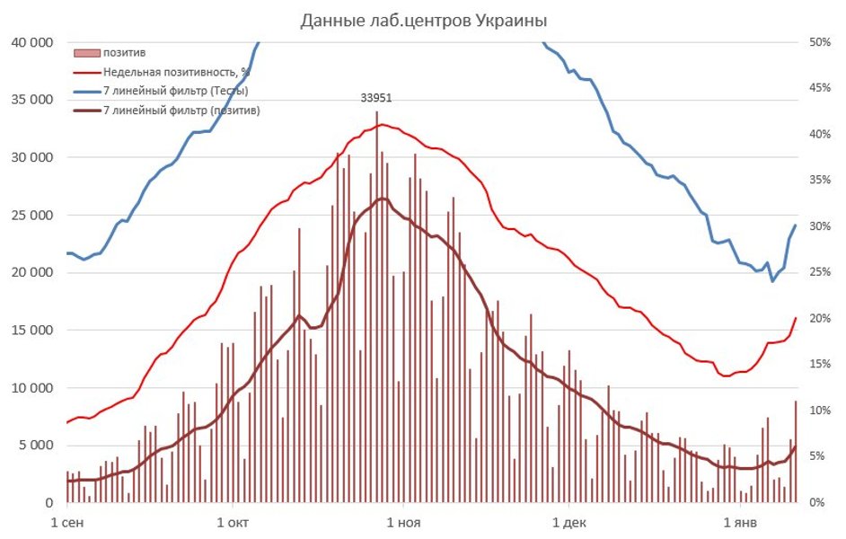 ПЦР-тест коронавирус