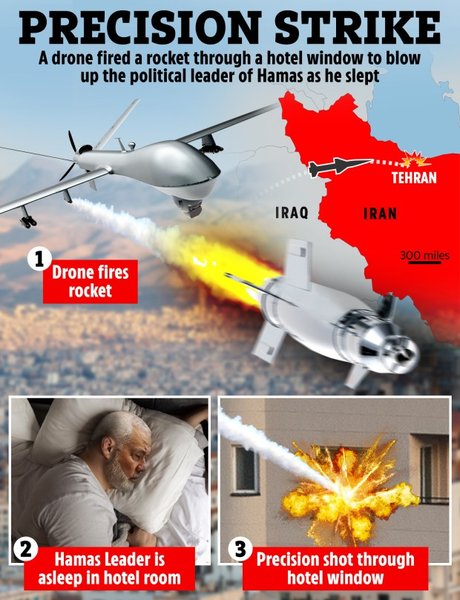 Как Израиль атаковал лидера ХАМАС