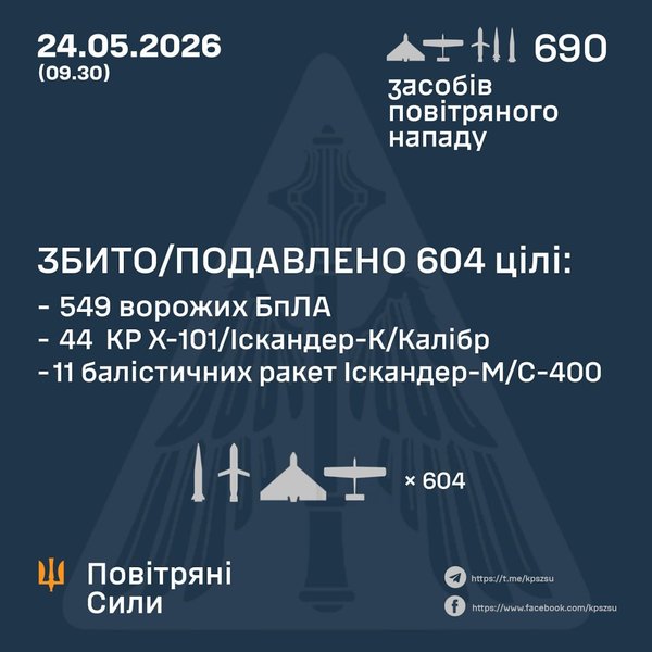 інфографіка 24 травня