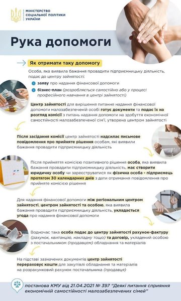 помощь, беспроцентный кредит