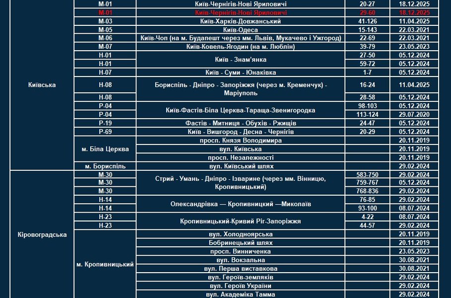 Где будут работать камеры TruCAM