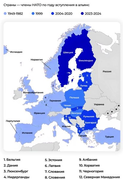 члены НАТО на 2024