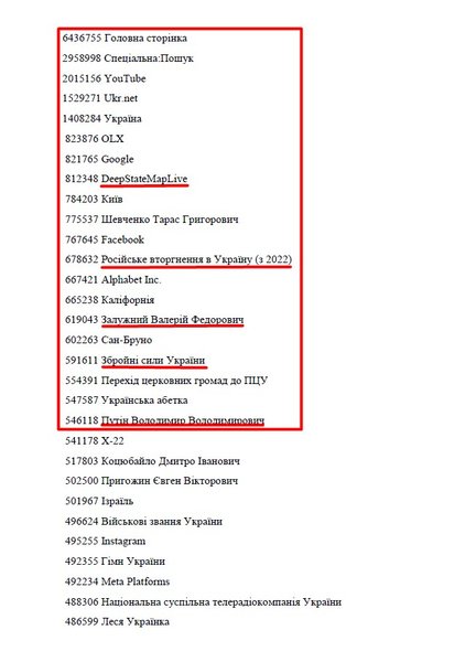 Украинская Википедия, Залужный, война, 2023