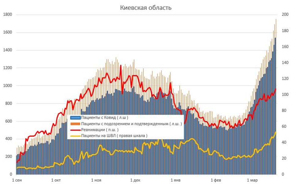 коронавирус, covid-19, пациент, пандемия коронавируса, госпитализации, койко-места