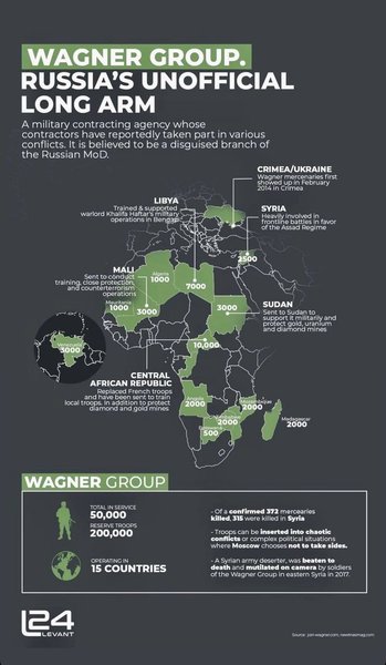 пак вагнера