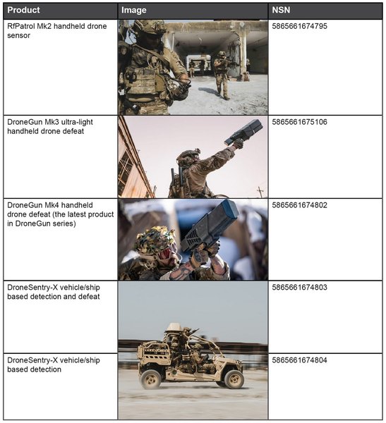 DroneShield, антидроновое оружие, каталог НАТО