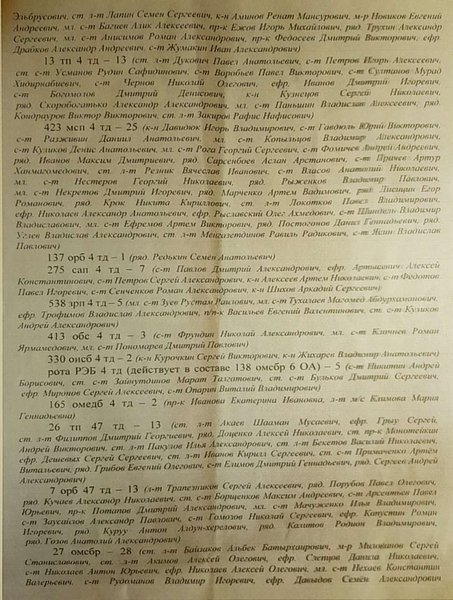 Втрати 1-ї танкової армії ЗС РФ