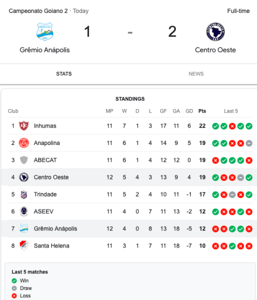 чемпіонат штату Гояс чемпіонат штату Гояс, гояс, греміо анаполіс