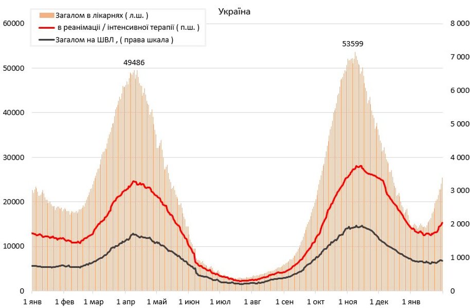 Статистика госпитализация