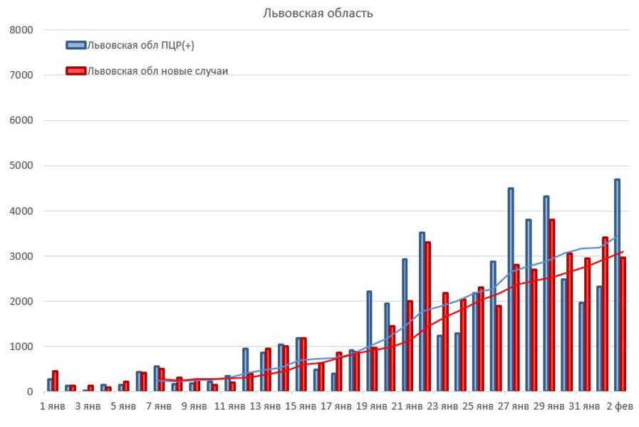 ПЦР-тест коронавирус