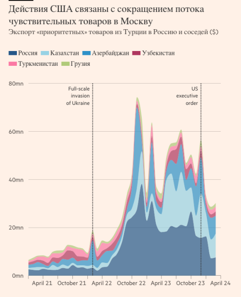 финансы_россия-импорт