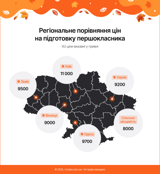 Вересень1_2025_3_desktop Коди інфографіки