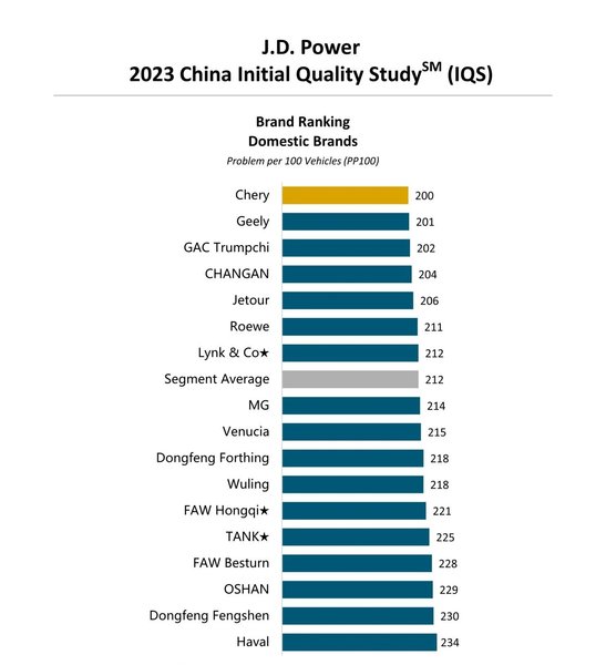 лучшие китайские авто