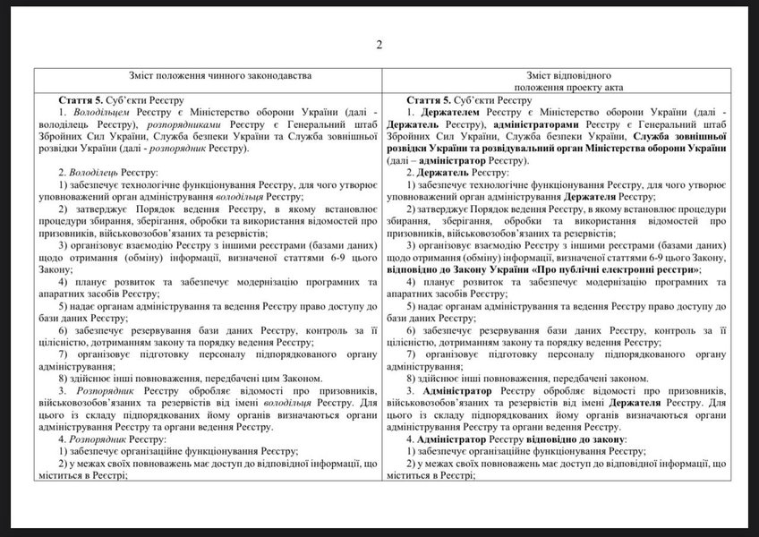 ВСУ, украинские военные, воинский учет, электронный реестр, мобилизация в Украине