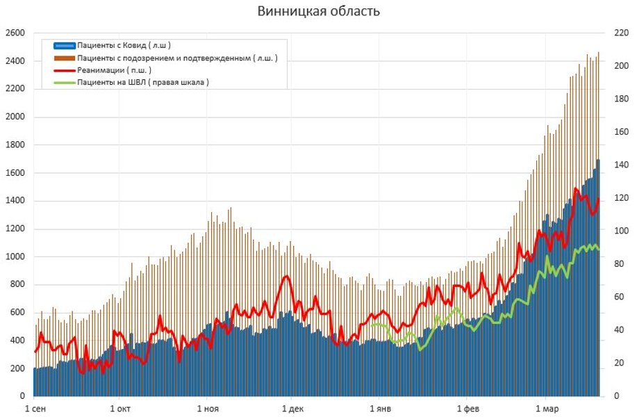 коронавирус, covid-19, пациент, пандемия коронавируса, госпитализации, койко-места