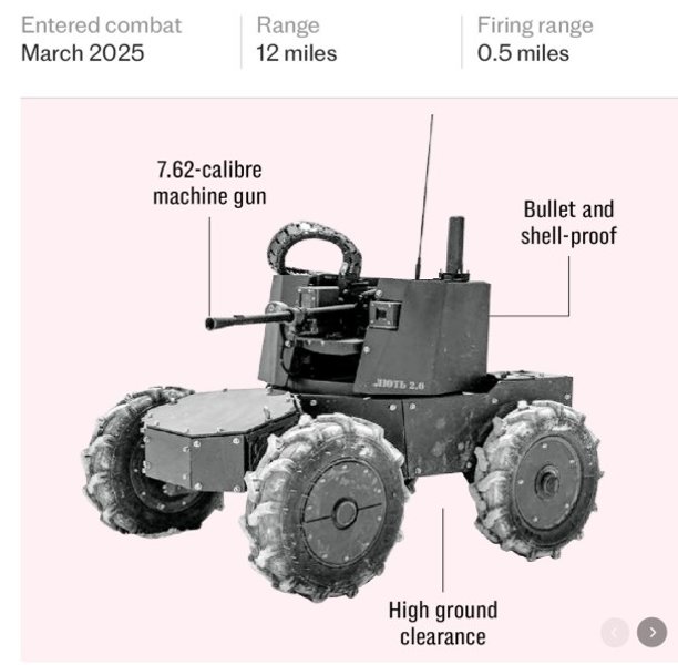 Дроны ВСУ на фронте, роботизированная платформа, Лють 2.0