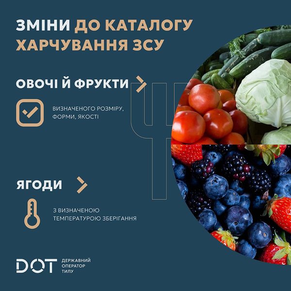 Зміна до каталогу харчування ЗСУ