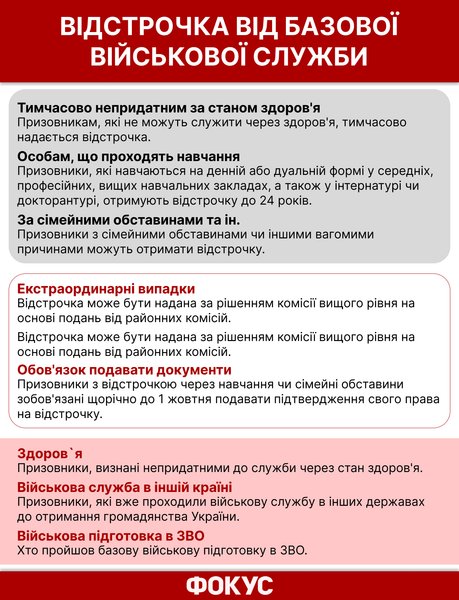 новый закон о мобилизации, когда вступил в силу новый закон о мобилизации, обновление данных в тцк, обновление данных в военкомате, кому надо обновлять данные в ТЦК, штрафы за уклонение от мобилизации, как обновить данные в тцк