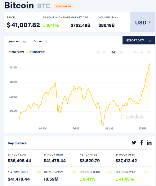 цена биткоина, оценка биткоина